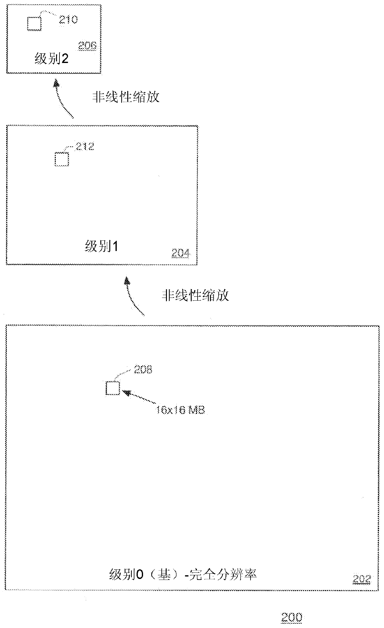 Hierarchical Motion Estimation Using Nonlinear Scaling and Adaptive Source Block Size