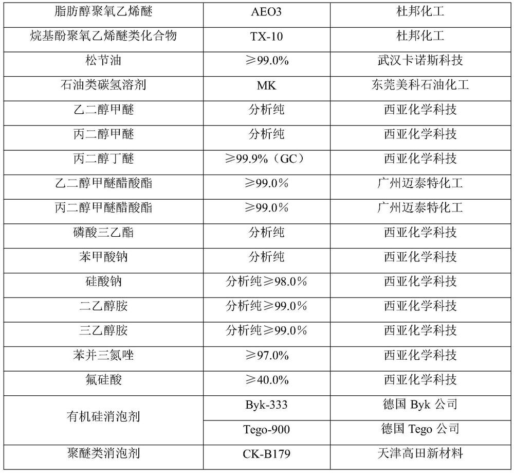 Neutral water-based cleaning agent for cleaning PCB and preparation method of neutral water-based cleaning agent