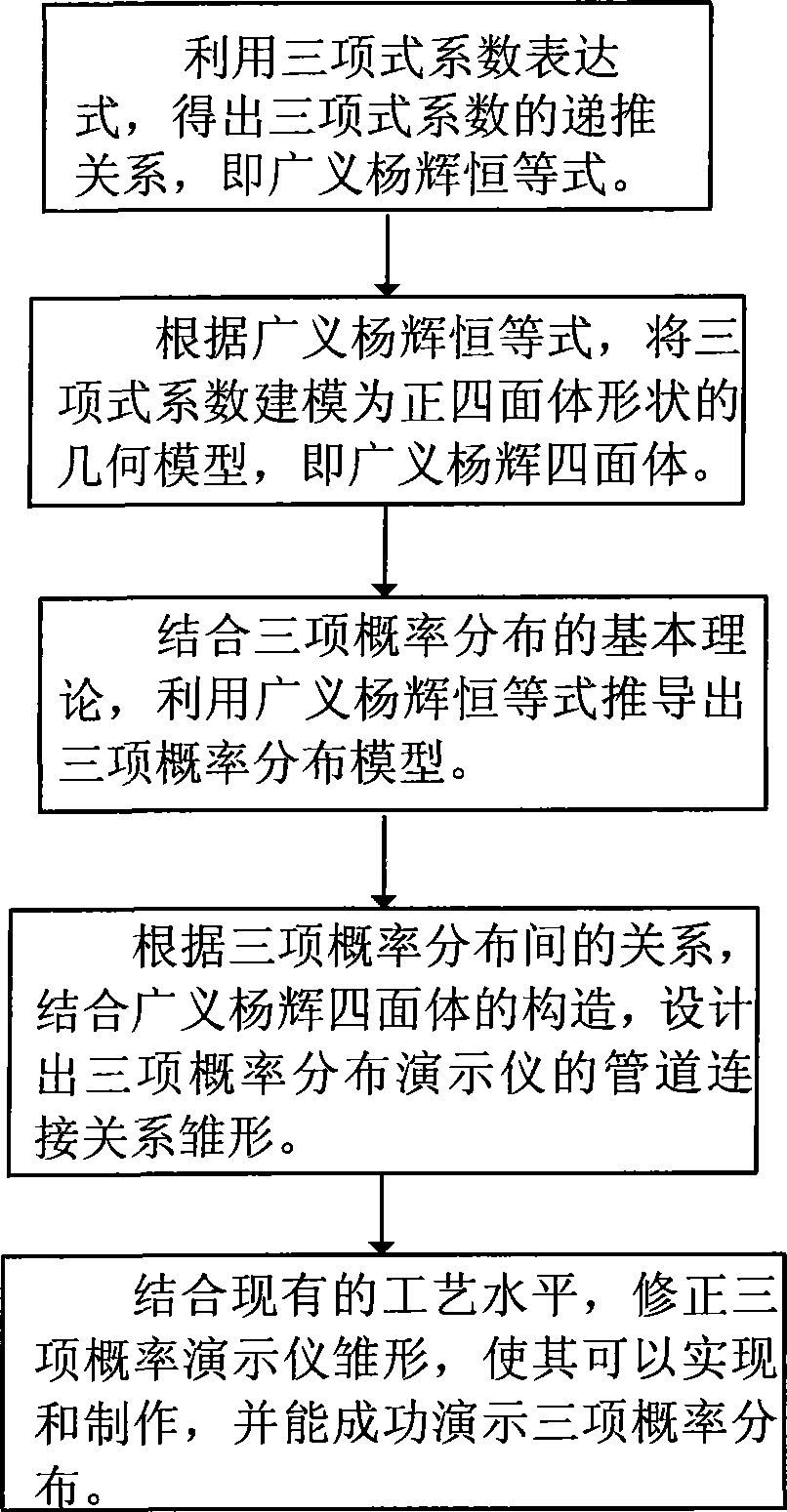 Method and instrument for constructing tri-item probability distribution demonstration model