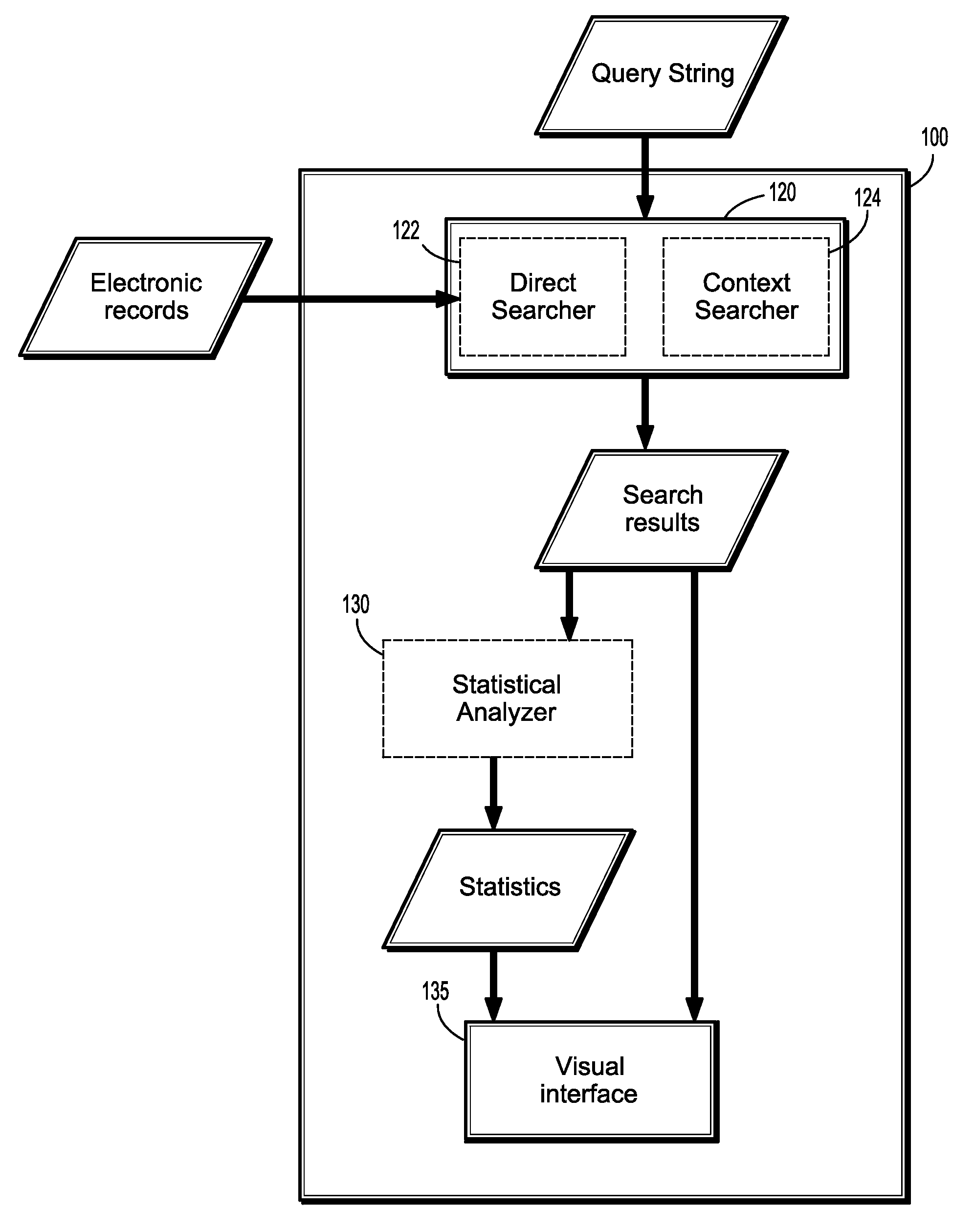 Contextual Searching of Electronic Records and Visual Rule Construction