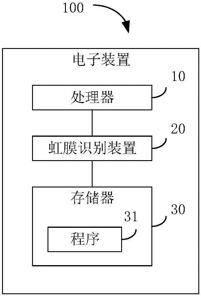 Live iris detection method, electronic device and computer readable storage medium