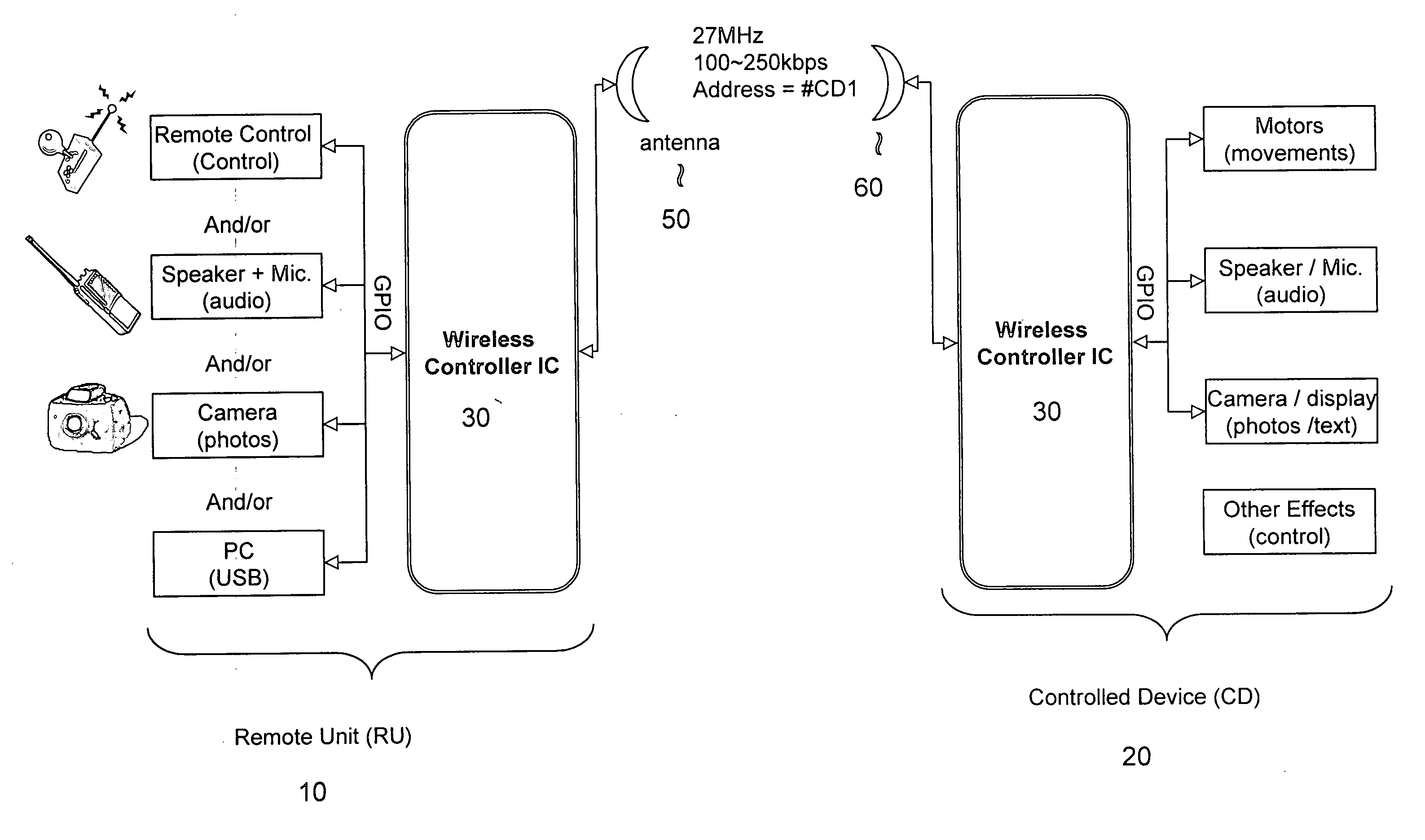 Wireless remote control and data transfer system