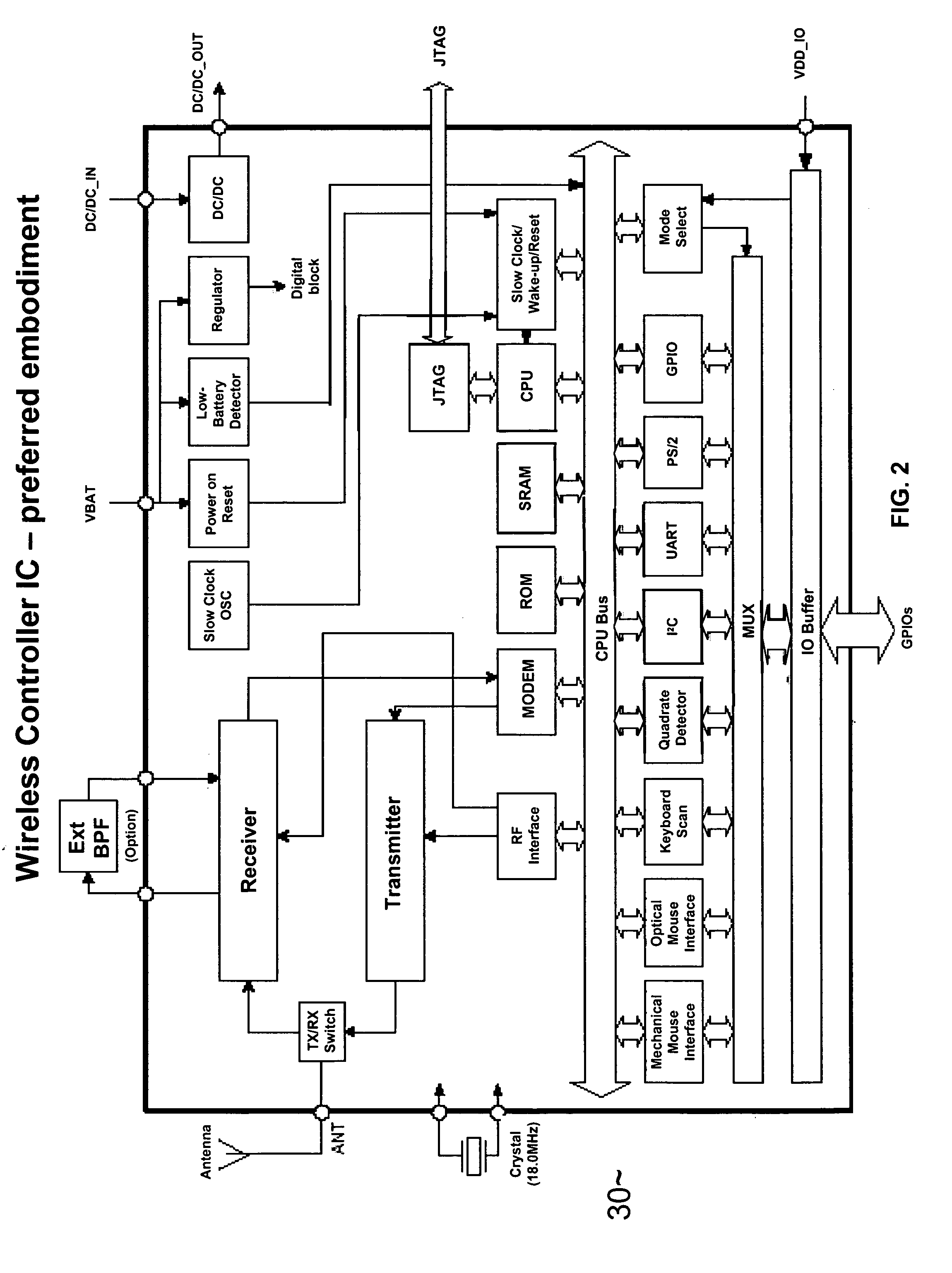 Wireless remote control and data transfer system