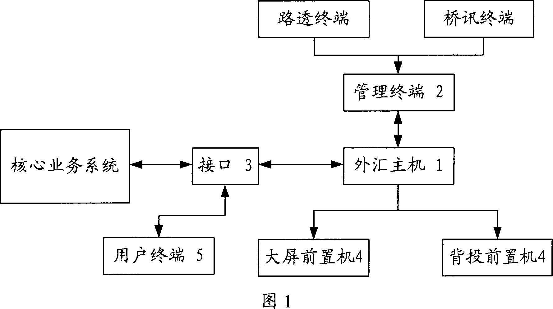 Foreign-currency trade system