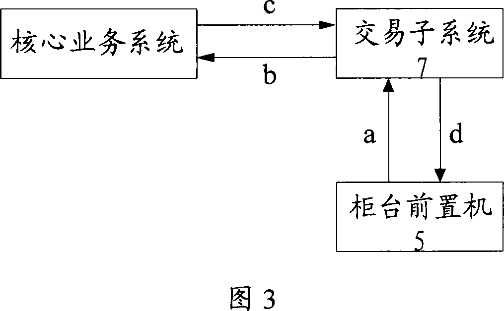 Foreign-currency trade system