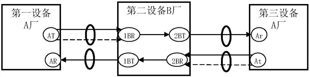 Duty and network management transparent transfer device and transparent transfer method on basis of ASON (automatically switched optical network)