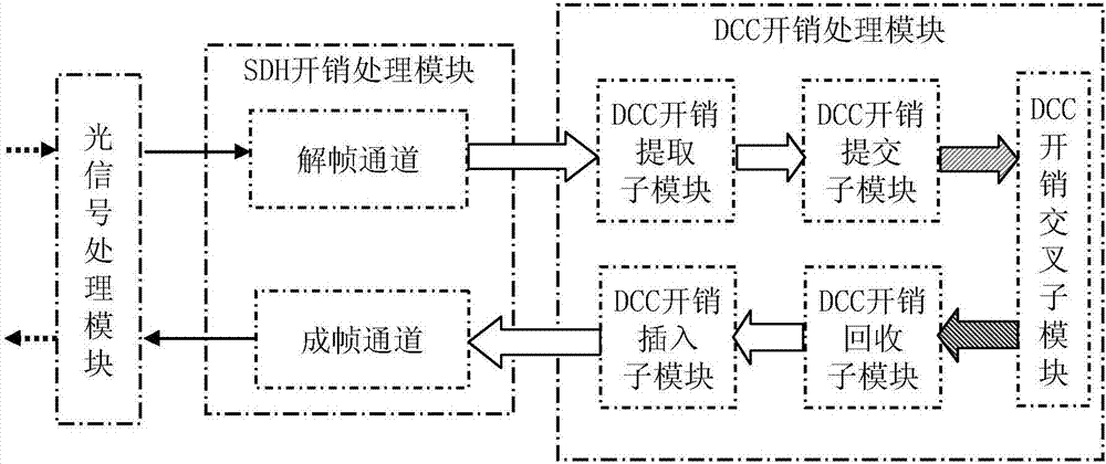 Duty and network management transparent transfer device and transparent transfer method on basis of ASON (automatically switched optical network)