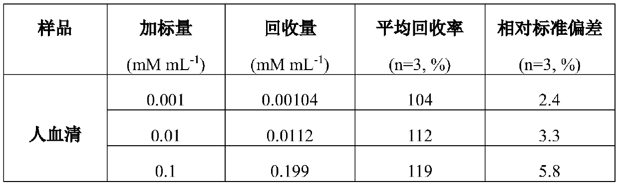 Acetylcholine detection kit based on protein-inorganic hybrid nanoflower and preparation method thereof