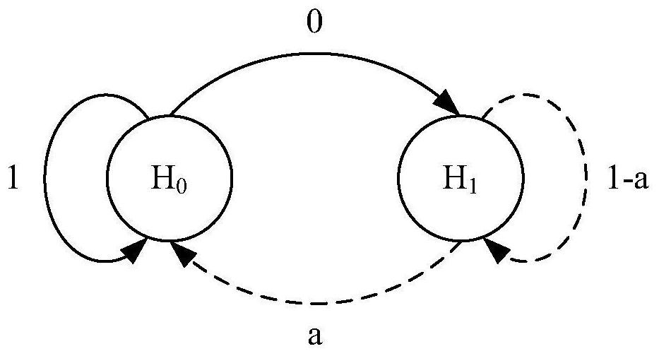 Speech signal detection method, computer storage medium and related equipment