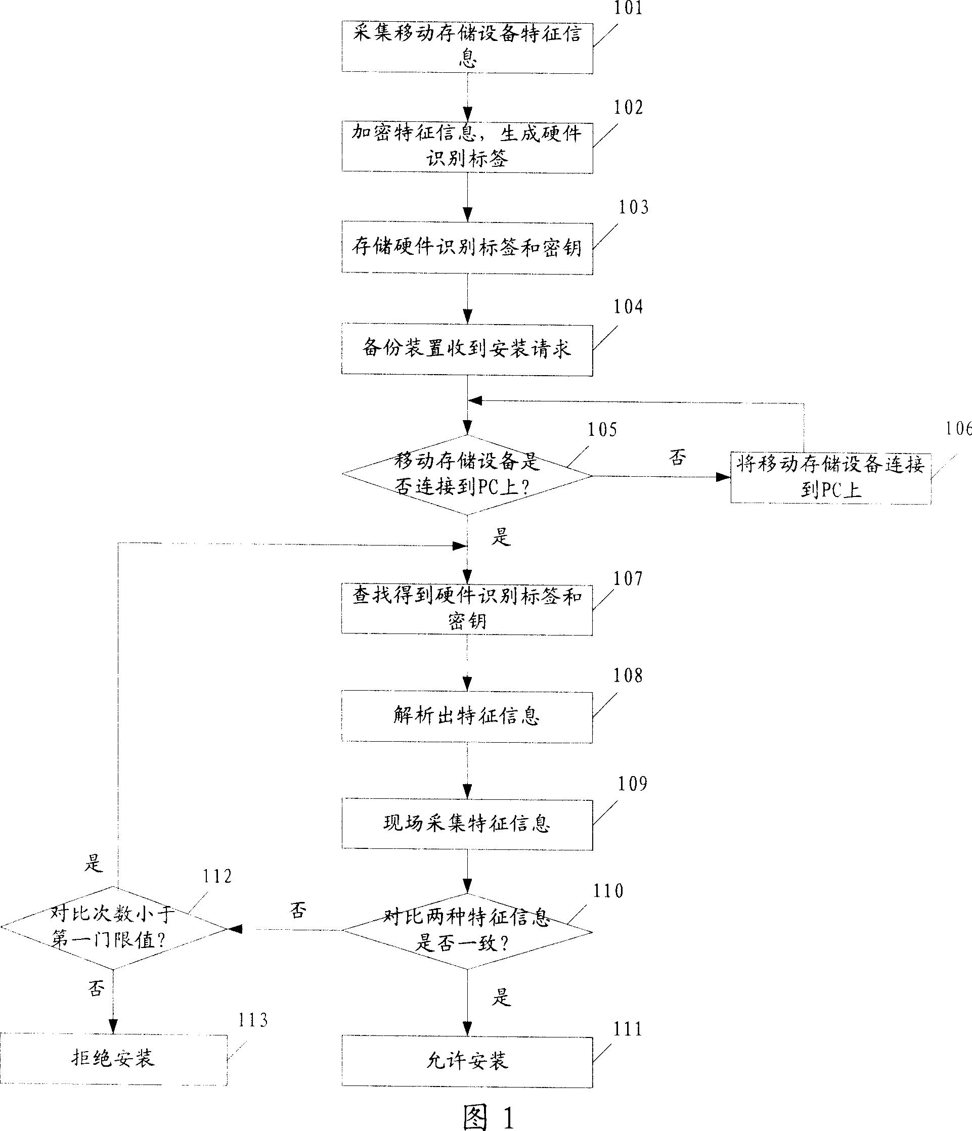 Backup device and mobile memory apparatus bound method and backup device