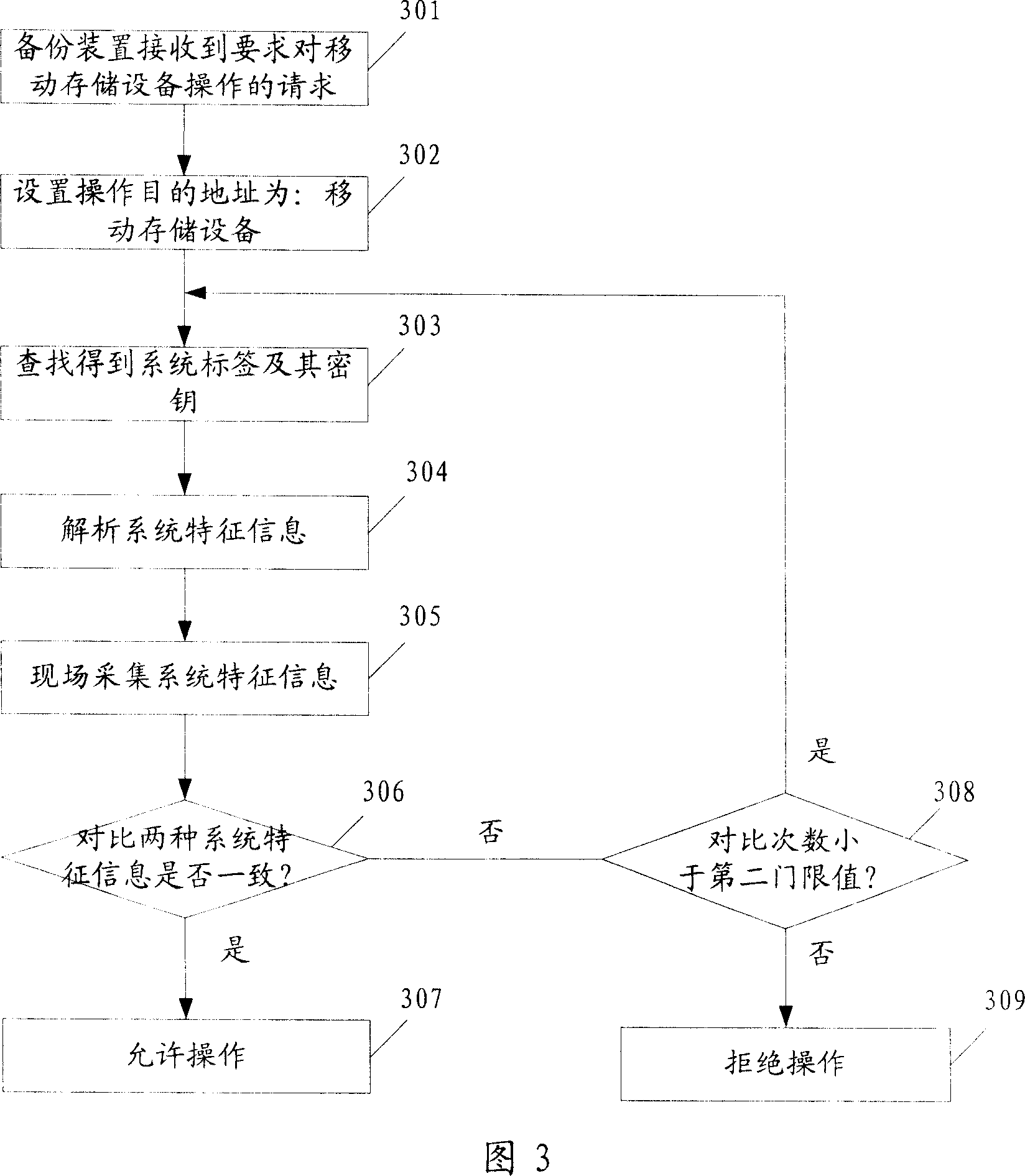 Backup device and mobile memory apparatus bound method and backup device