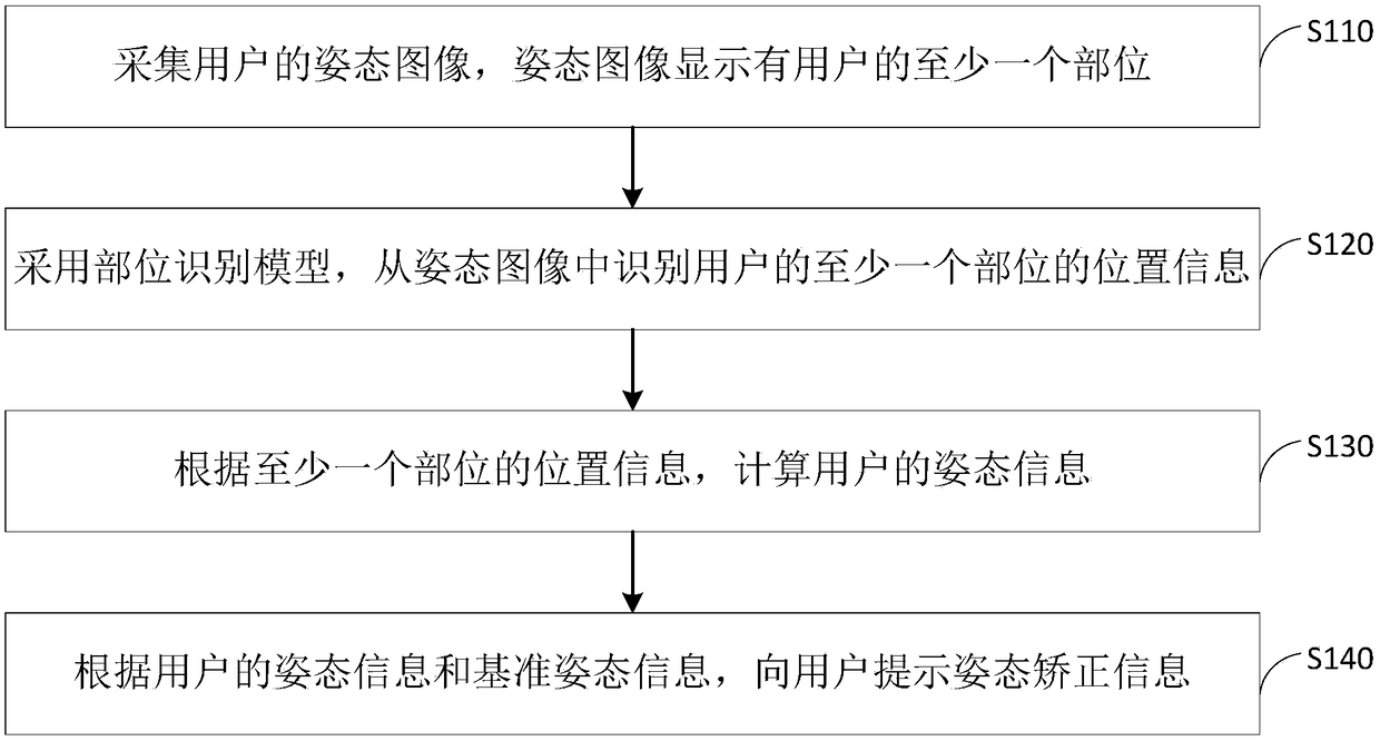 Posture correction method and device, terminal and storage medium