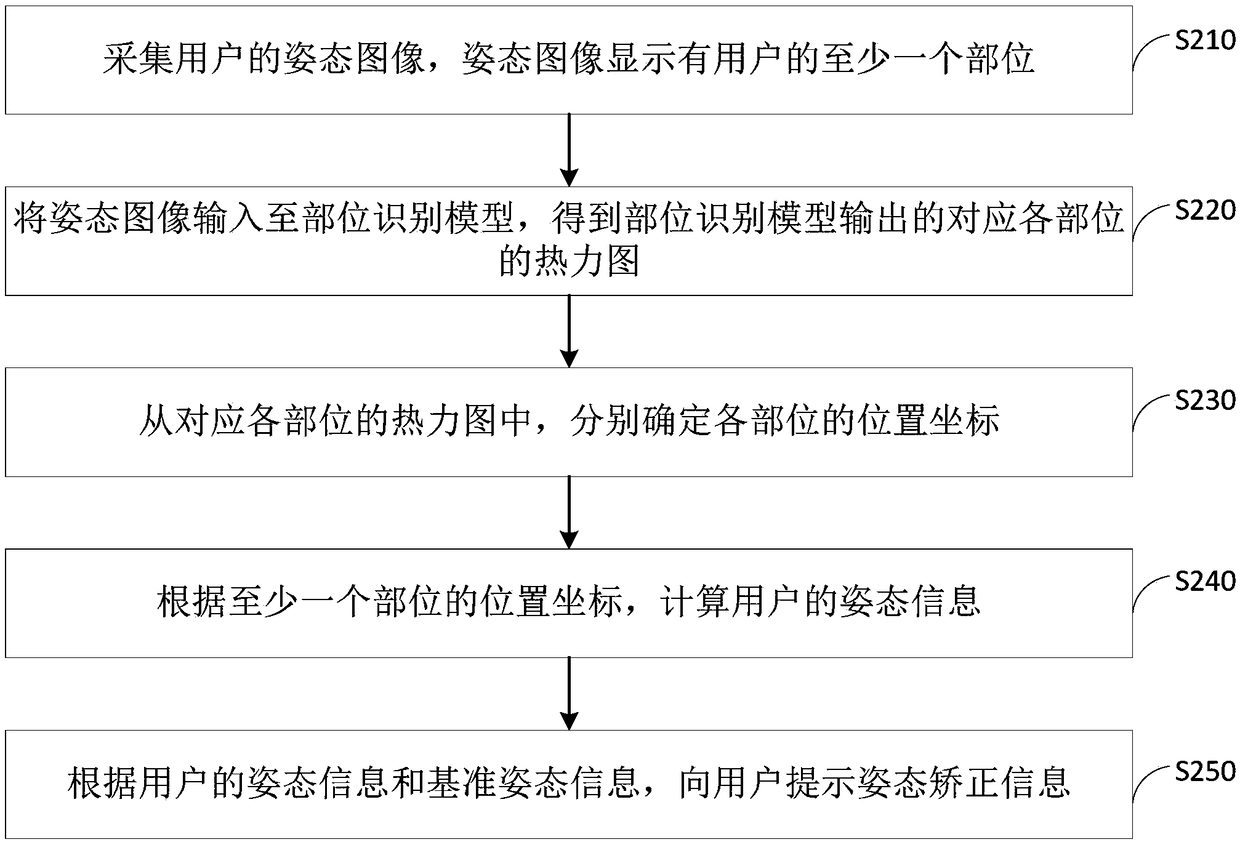 Posture correction method and device, terminal and storage medium