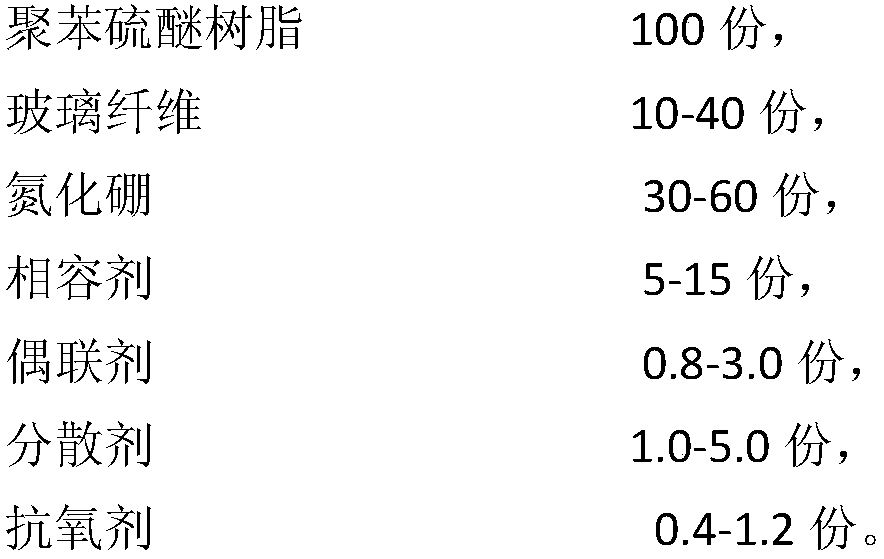 High-thermal-conductivity low-dielectric-loss polyphenylene sulfide composite and preparation method thereof