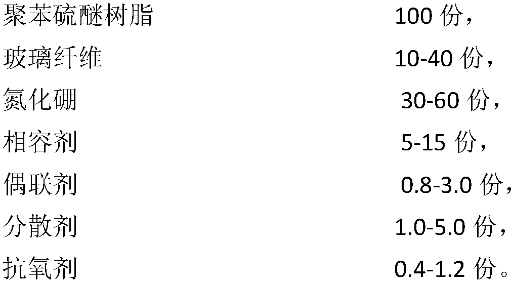 High-thermal-conductivity low-dielectric-loss polyphenylene sulfide composite and preparation method thereof