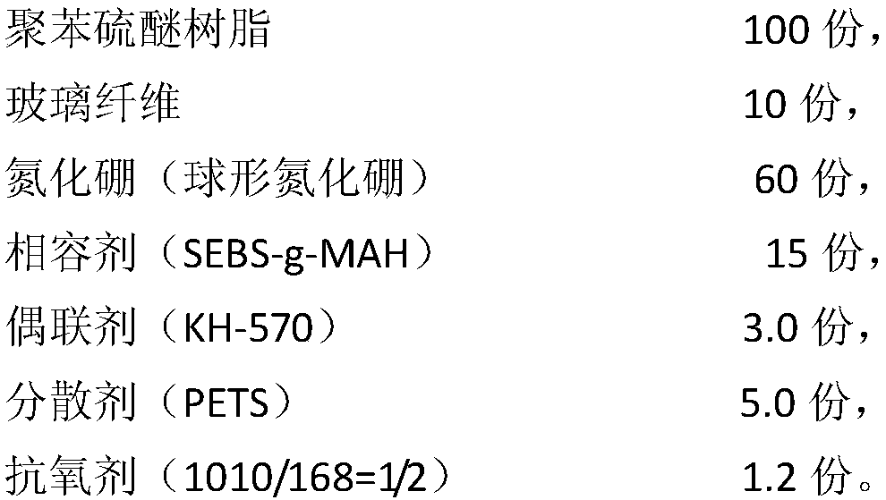 High-thermal-conductivity low-dielectric-loss polyphenylene sulfide composite and preparation method thereof