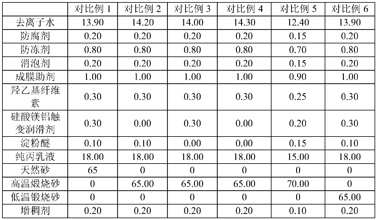 Batch scraping calcined sand stone-like coating as well as preparation method and application thereof