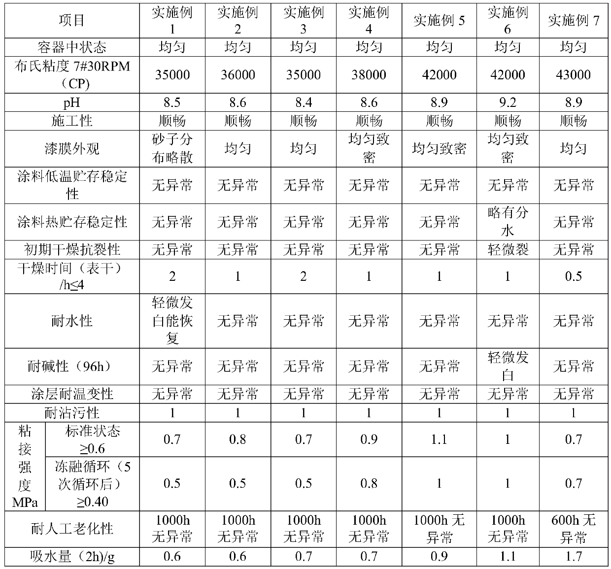 Batch scraping calcined sand stone-like coating as well as preparation method and application thereof