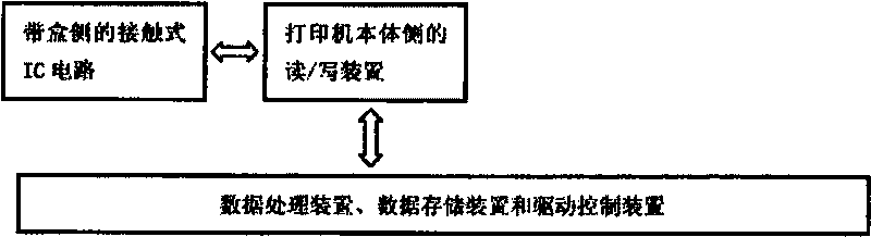 Method for identifying genuine or counterfeit printing consumable material and automatically selecting printing parameters