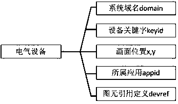 A remote retrieval method for displaying multi-source data on the same graph