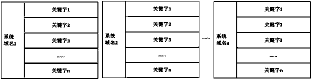 A remote retrieval method for displaying multi-source data on the same graph