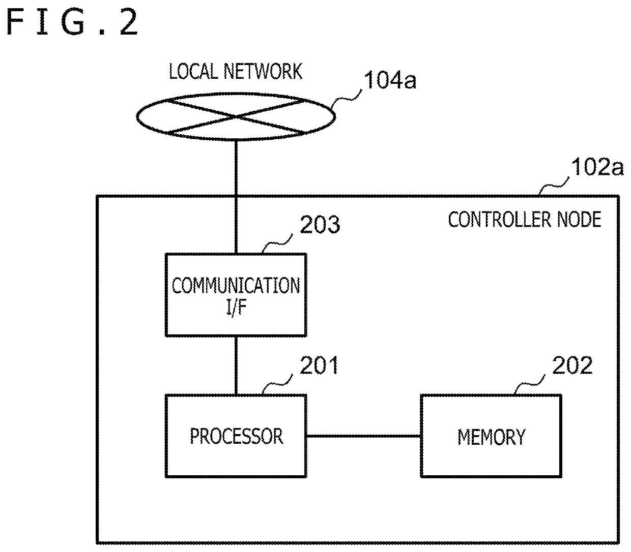 Storage system and controller location method