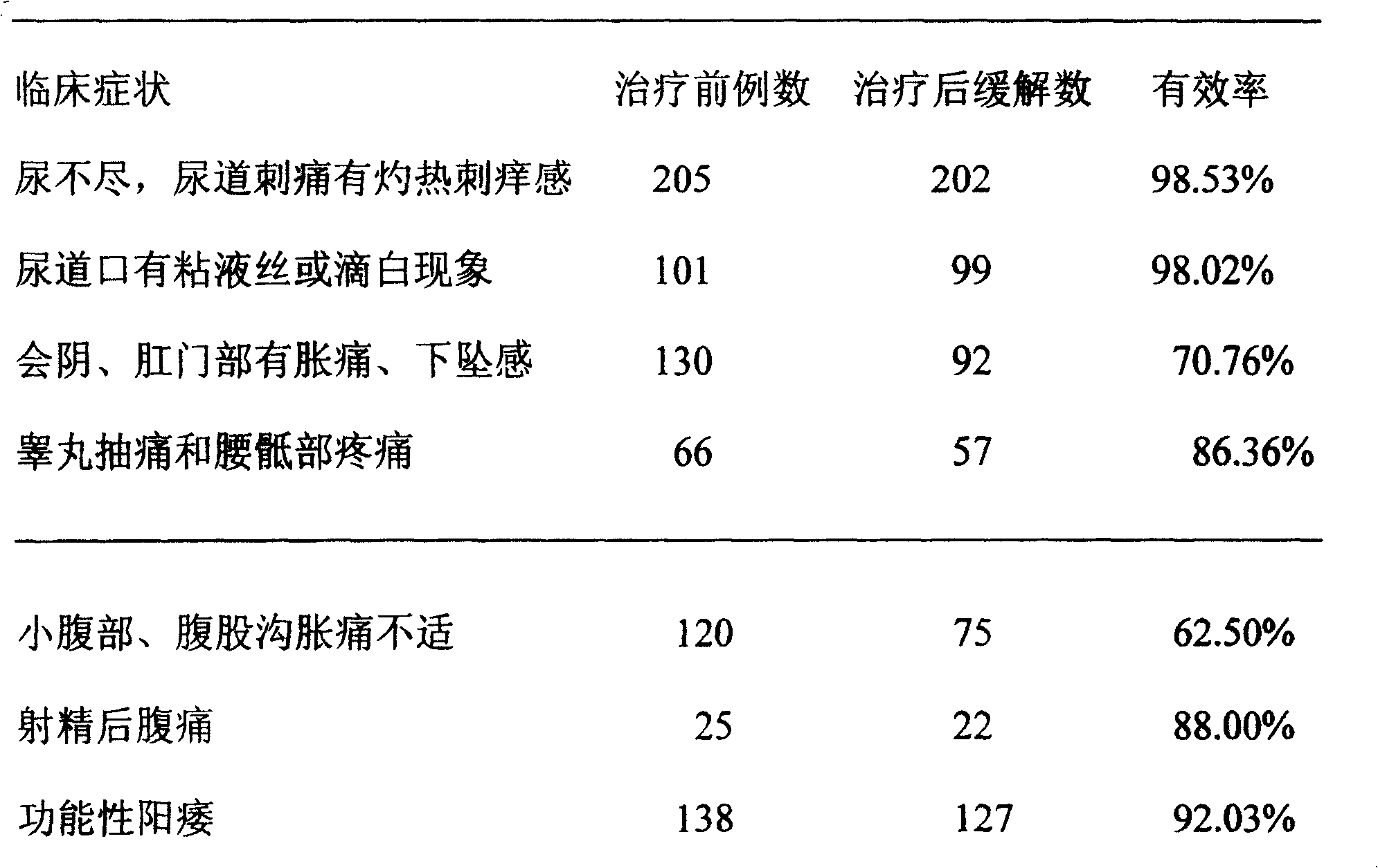 Liposoluble traditional medicine bougie for treating acute and chronic prostatitis, and manufacturing technique thereof