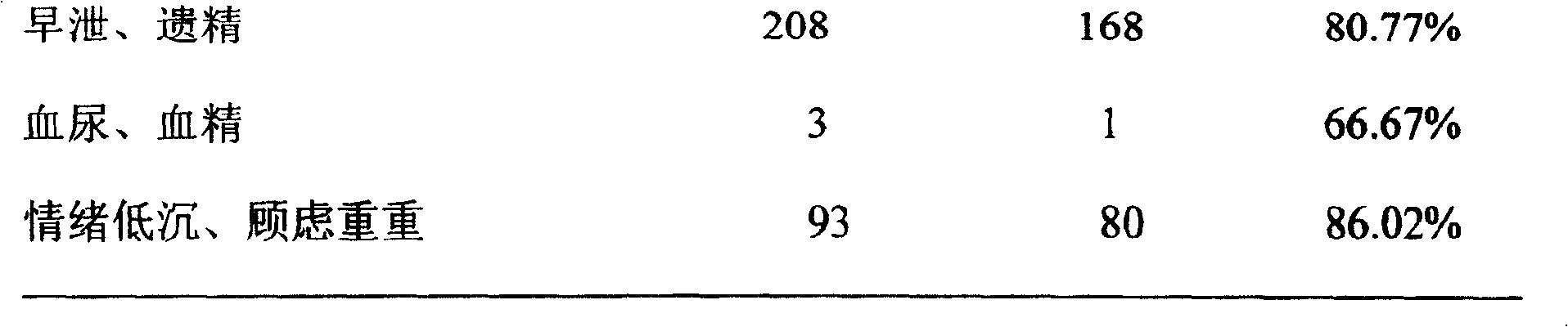 Liposoluble traditional medicine bougie for treating acute and chronic prostatitis, and manufacturing technique thereof