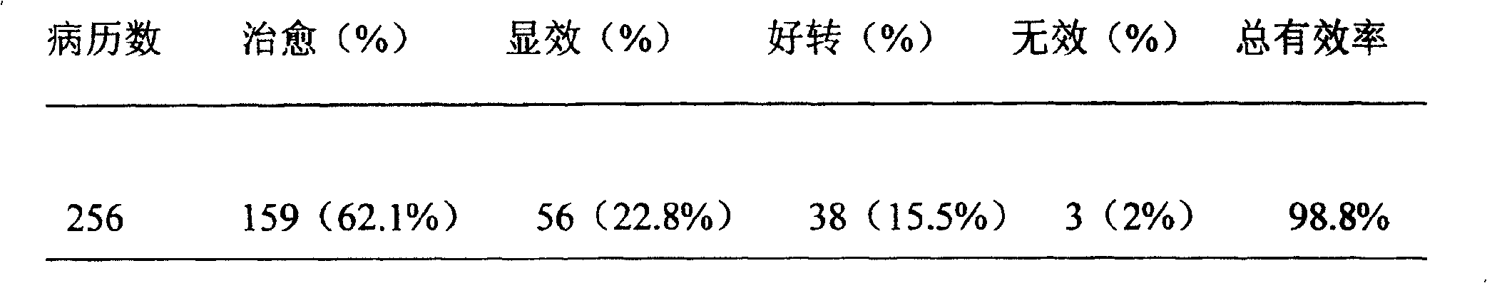 Liposoluble traditional medicine bougie for treating acute and chronic prostatitis, and manufacturing technique thereof