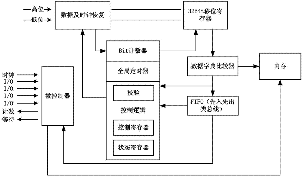 Multipurpose Wireless Data Converter