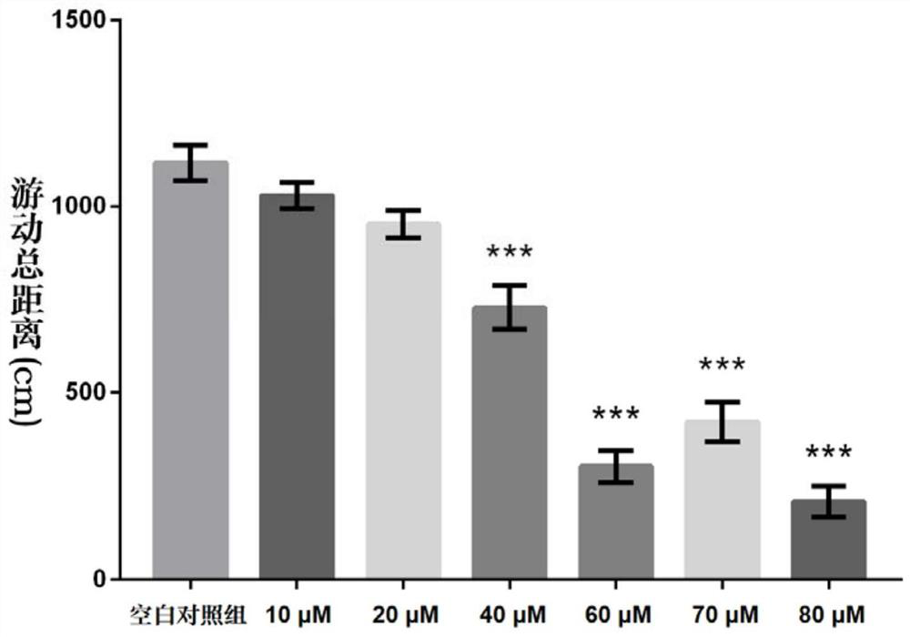 An anti-Alzheimer's disease drug screening method based on behavior and biochemical indicators and a drug screened by the method