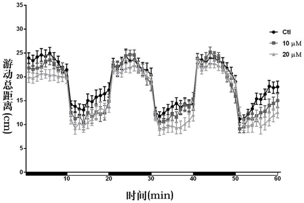 An anti-Alzheimer's disease drug screening method based on behavior and biochemical indicators and a drug screened by the method