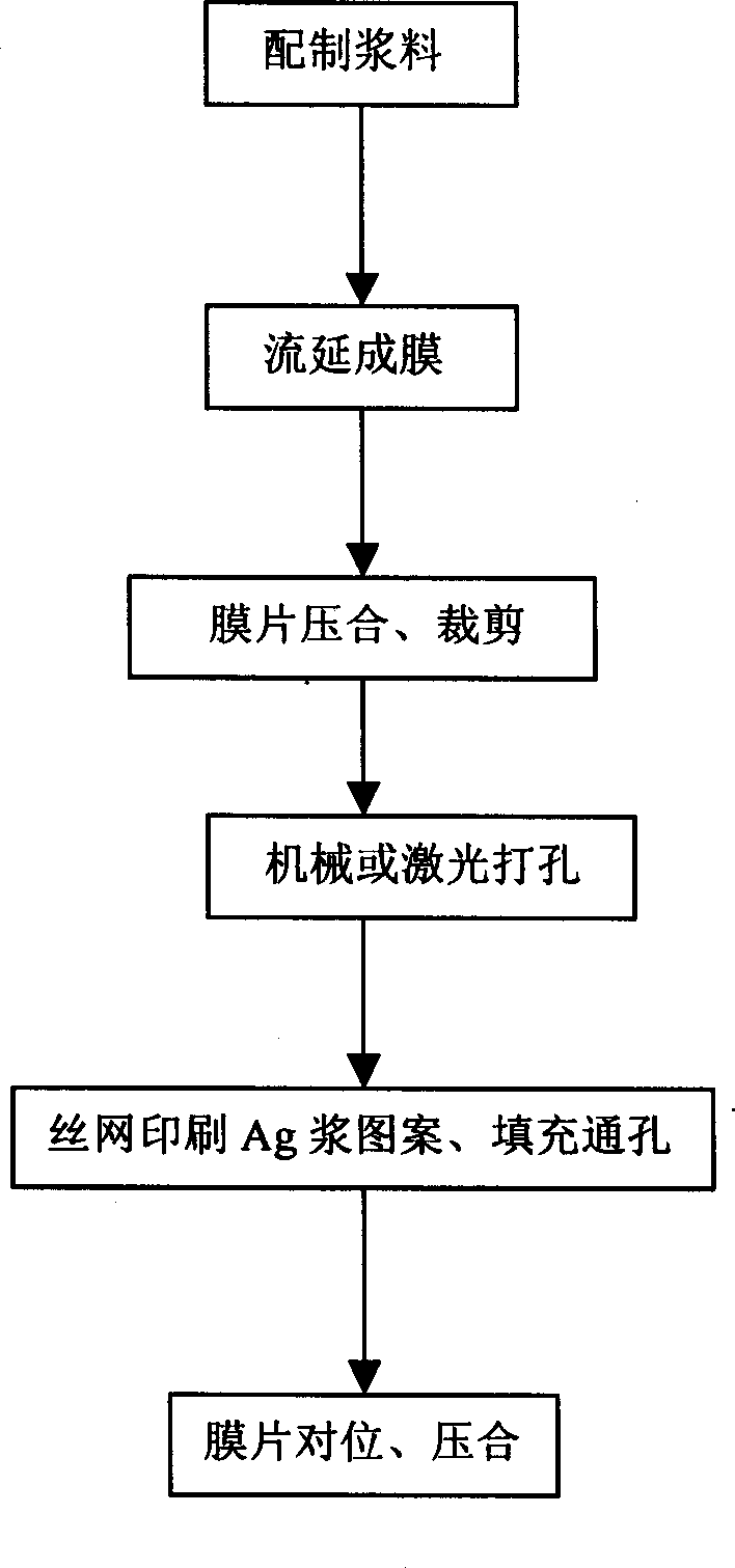 Wet process forming method of filter in laminated medium