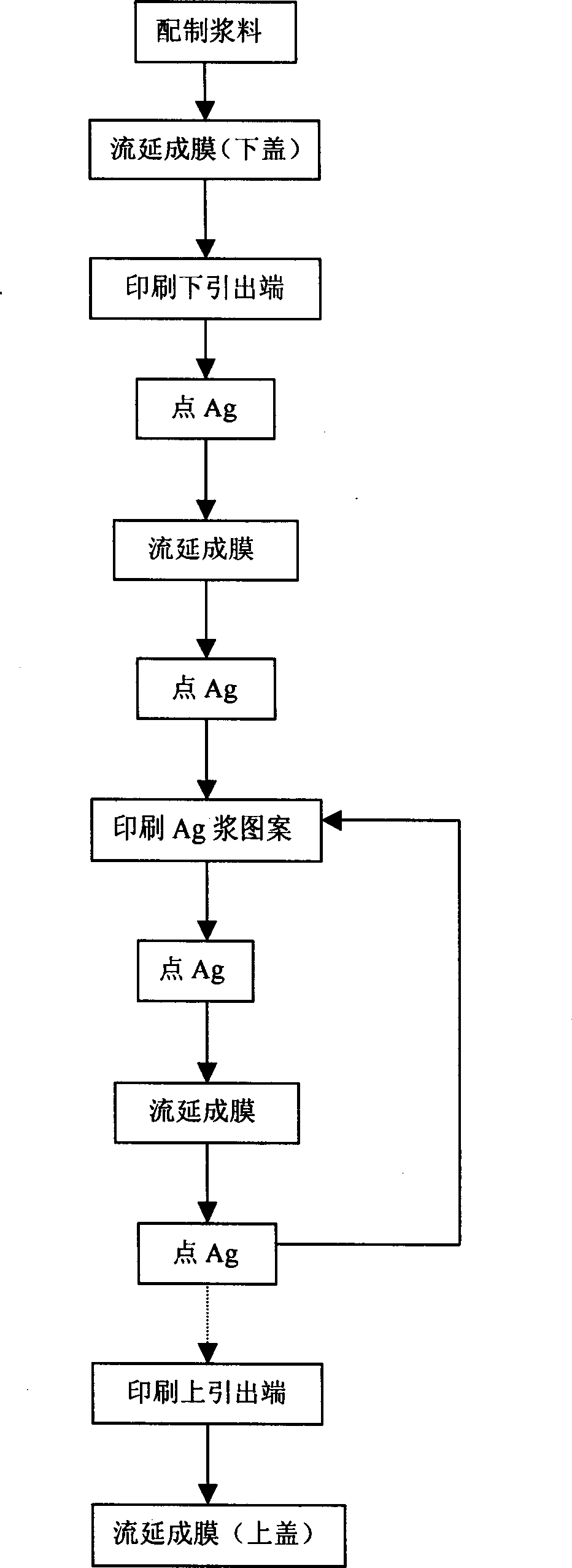 Wet process forming method of filter in laminated medium