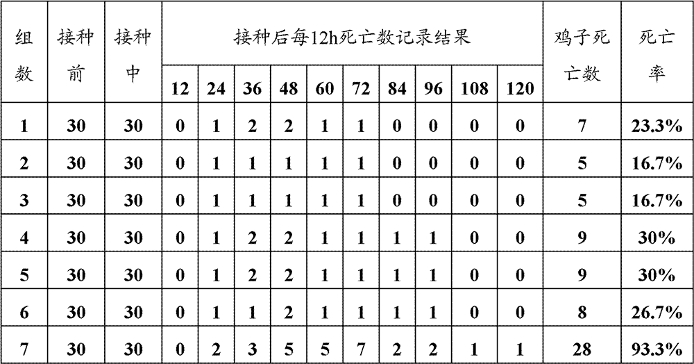 Veterinary Shuanghuanglian preparation and preparation method for same