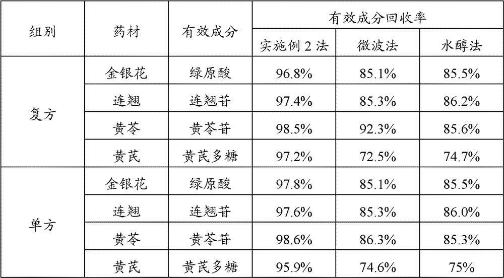 Veterinary Shuanghuanglian preparation and preparation method for same