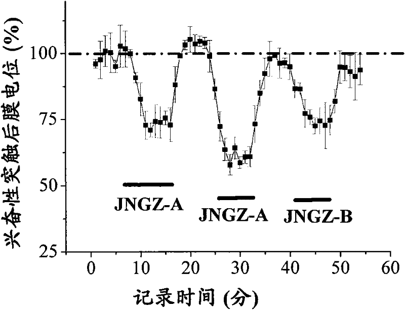 Application of a kind of cerebroside compound