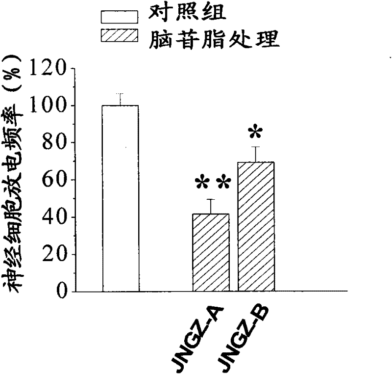 Application of a kind of cerebroside compound