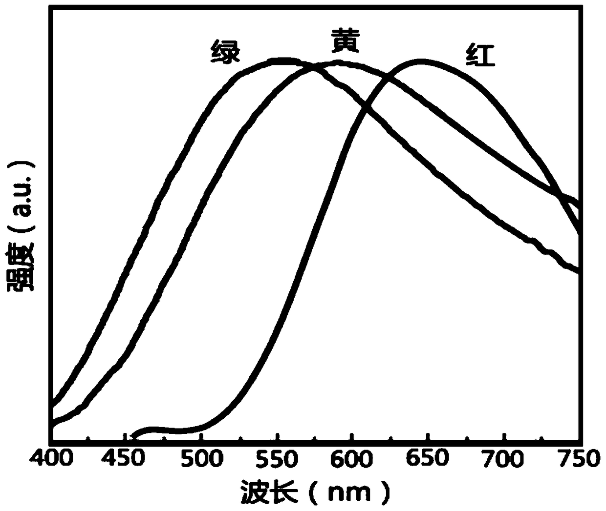 A Quantum Dot-Doped Fiber Optic Taper for Fluorescence Enhancement and Mixing