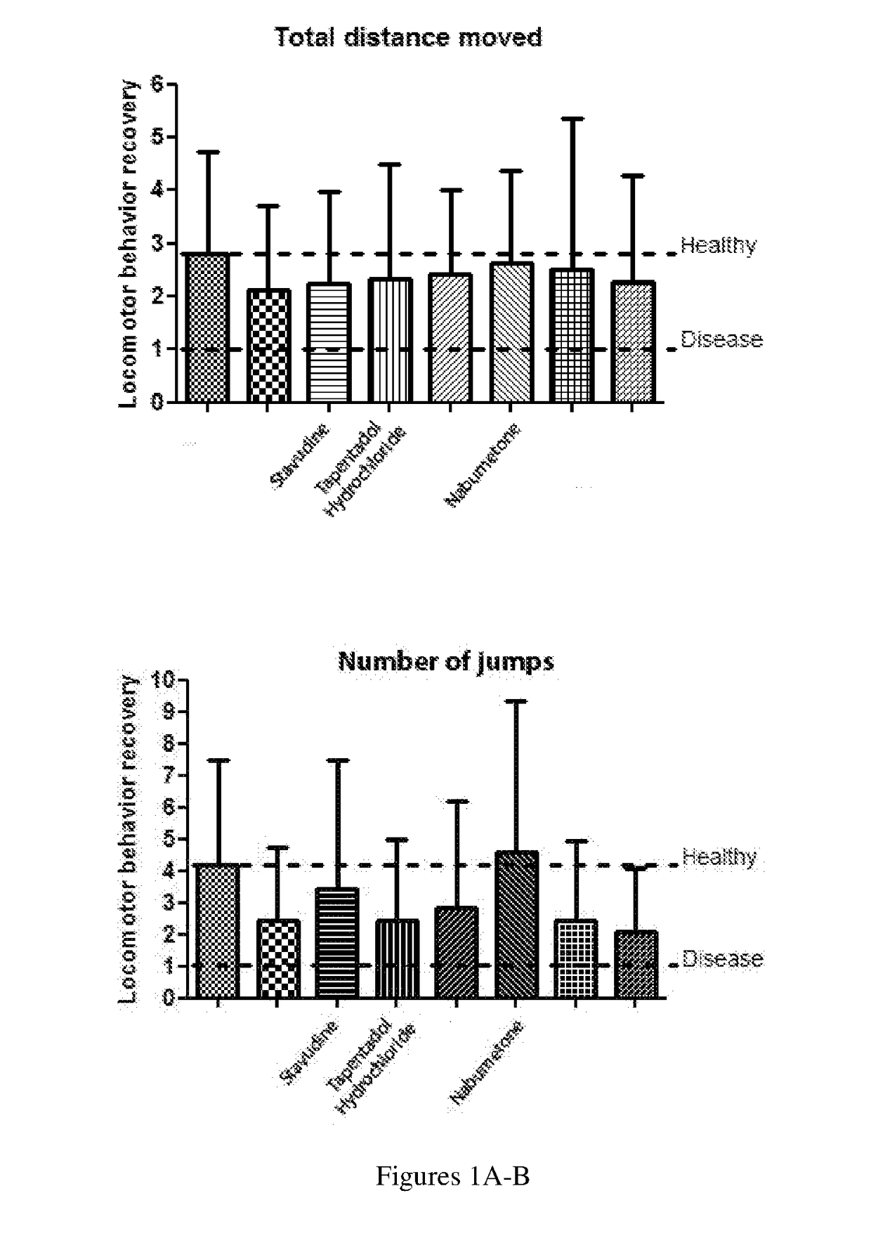 Compositions for Use in Treating Parkinson's Disease and Related Disorders