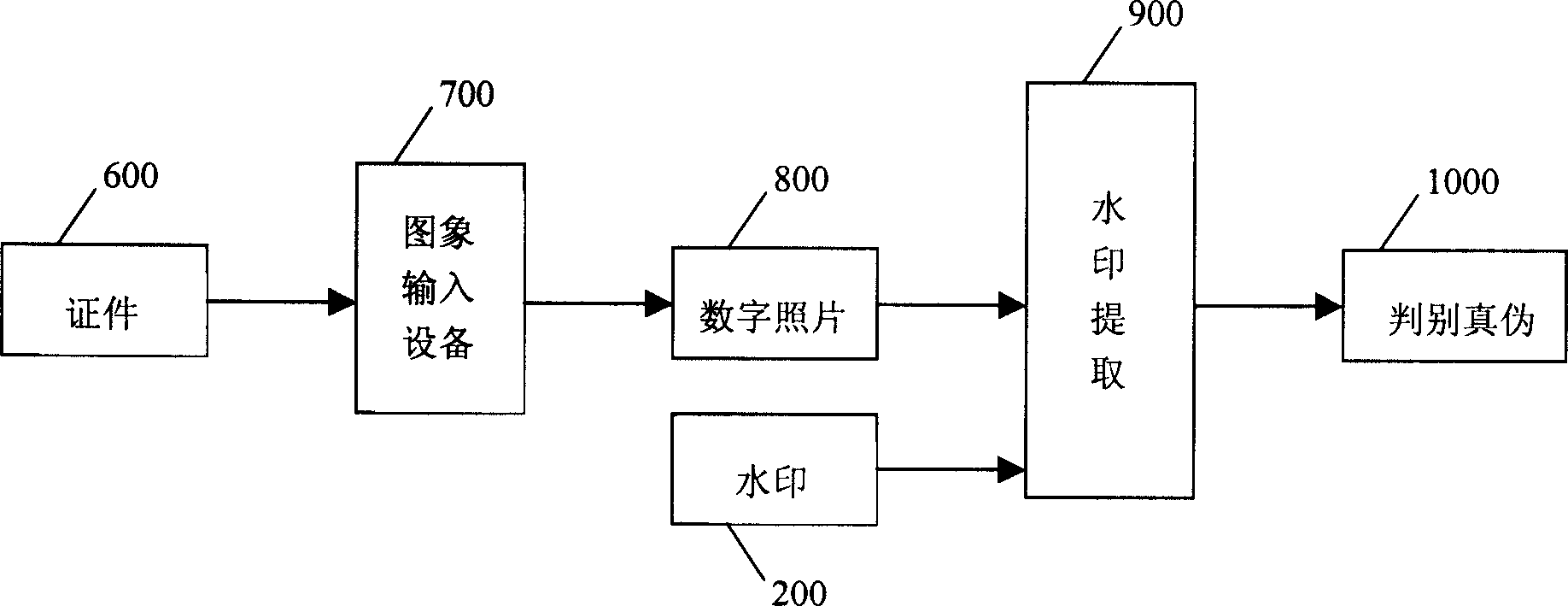 File anti-fake method and its device based on digital water print