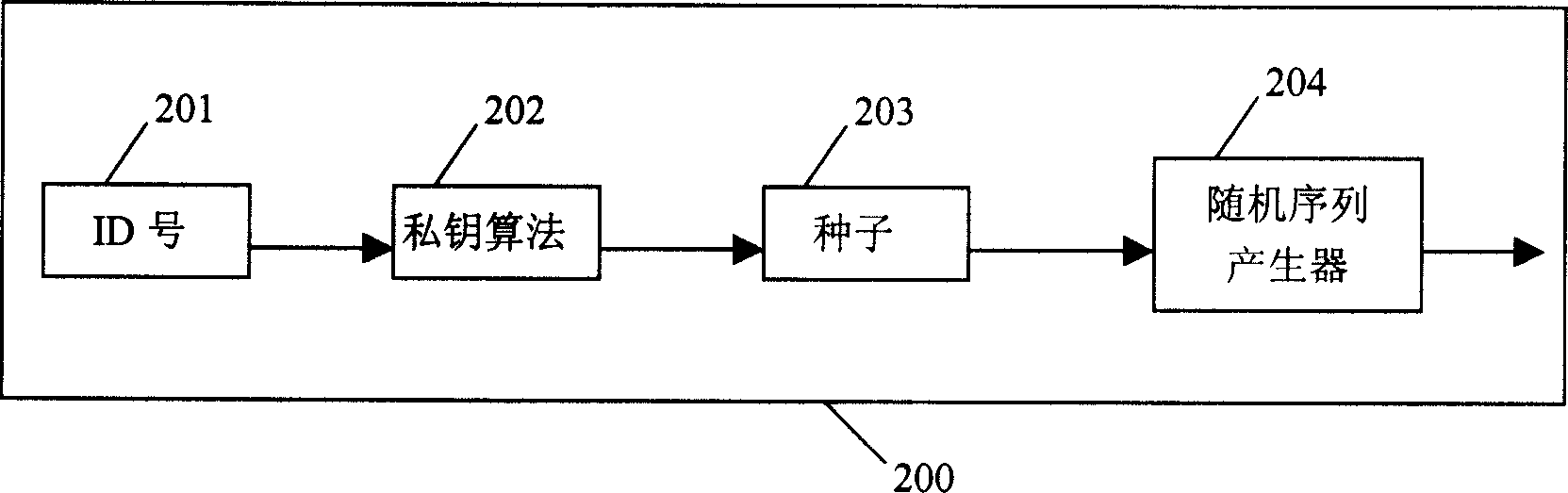 File anti-fake method and its device based on digital water print