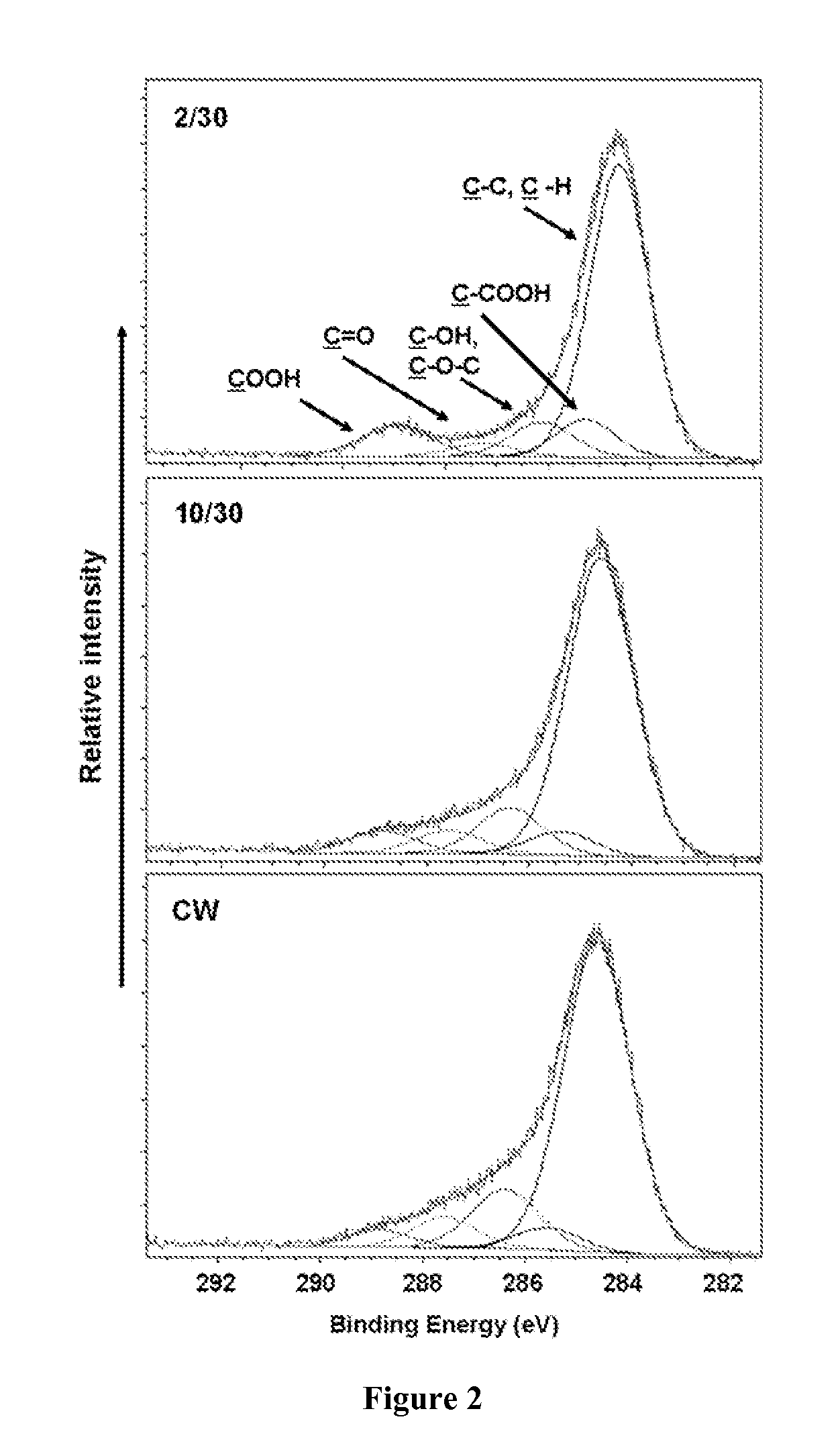 Polymeric films to enhance cell growth