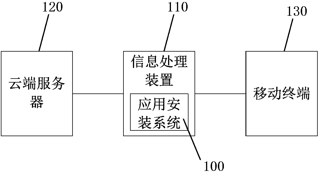 Method and system for installing application programs into mobile terminals