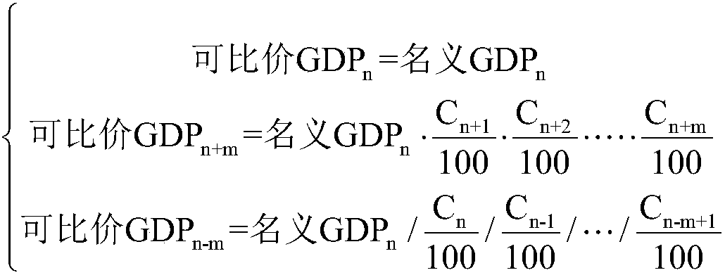 Method of predicting whole society power consumption based on dual-energy indexes