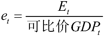 Method of predicting whole society power consumption based on dual-energy indexes