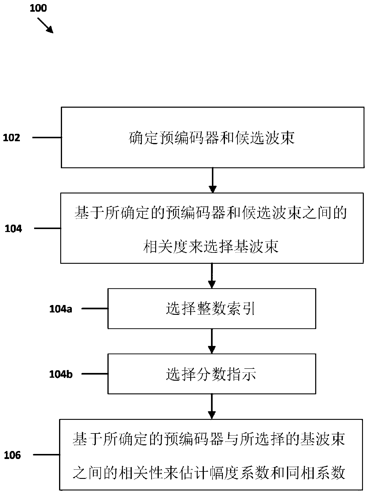 Eigenvalue decomposition precoding matrix index selection