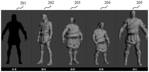 Animation model zooming method and device, electronic equipment and storage medium