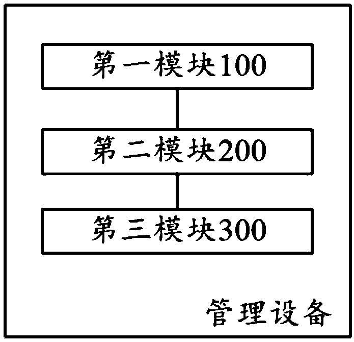 Management method and equipment of medical scientific research follow-up task, and medium