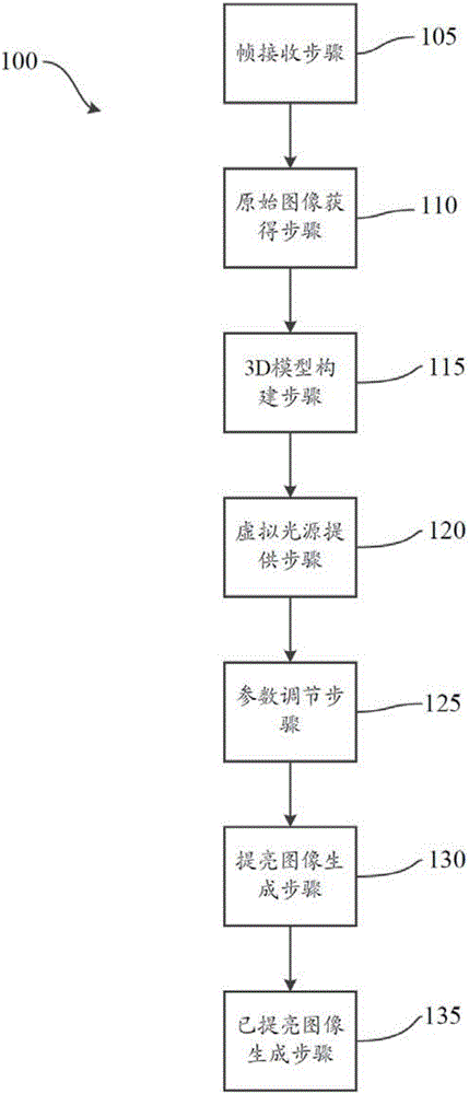 Method for providing virtual light and processing system thereof